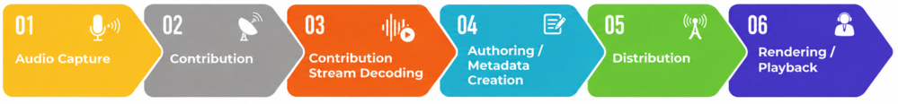 MPEGH_cloud_hybrid_workflow MPEGH_cloud_hybrid_workflow