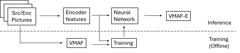 VMAF-E technical background