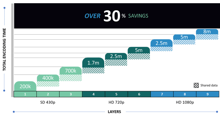 SABET graph