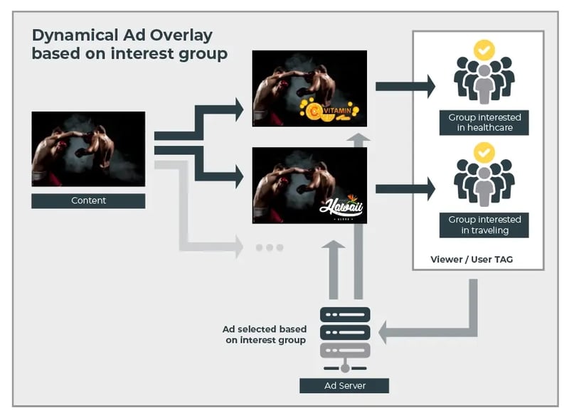 VVC-real-time-sub-content-encoding-workflow.