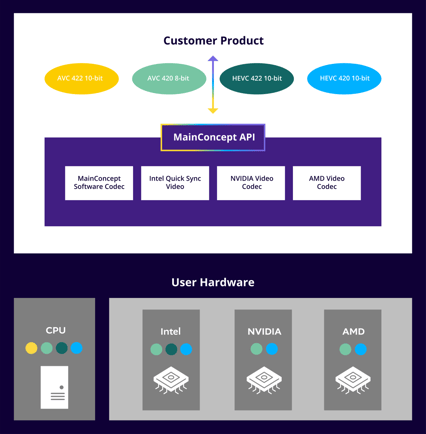 EVA workflow