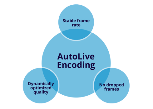autolive-encoding