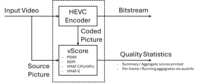 vScore flow