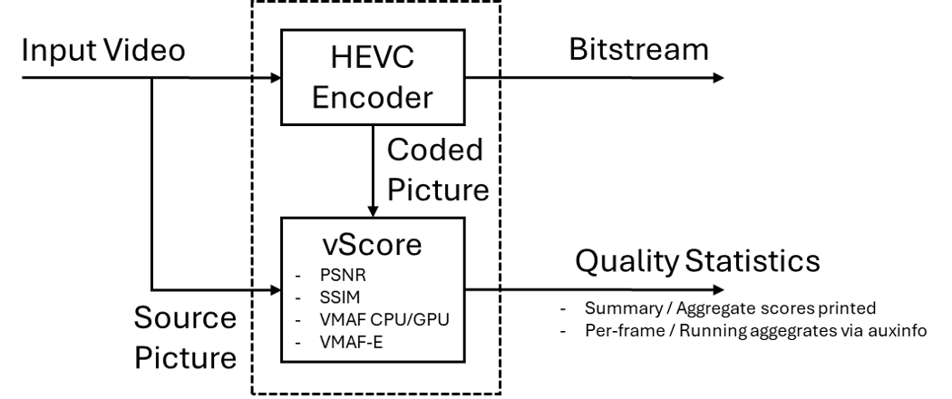V Score Router MainConcept news - vScore and VMAF-E, IBC 2025