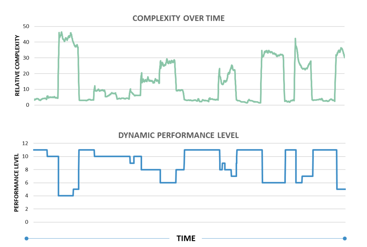 autolive-graphs